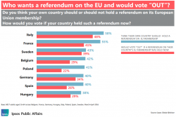 Nations Wanting EU Exit Referendum