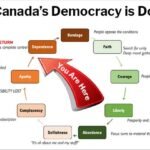Why Canadian Democracy is Doomed