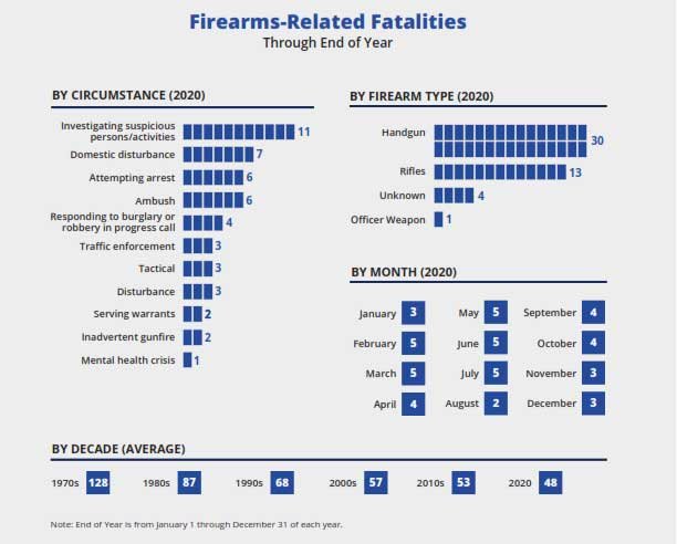 Firearm-Related Fatalities