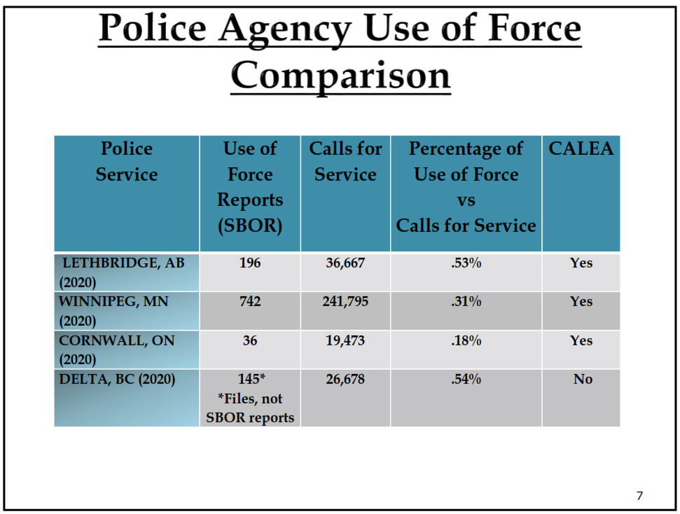 Police Agency Use of Force Comparison