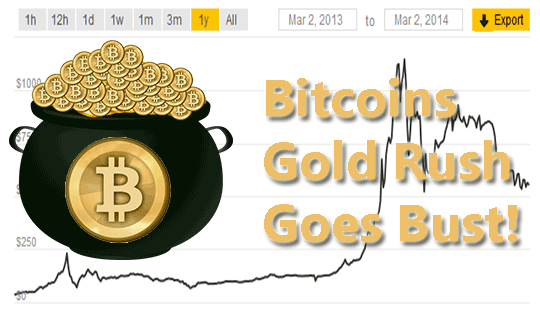 Bitcoins-Gold-Rush-Goes-Bust