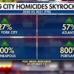 Police Across America Brace for Most Violent Summer Yet